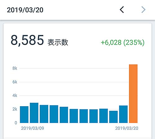 バズってページビューが増えた図